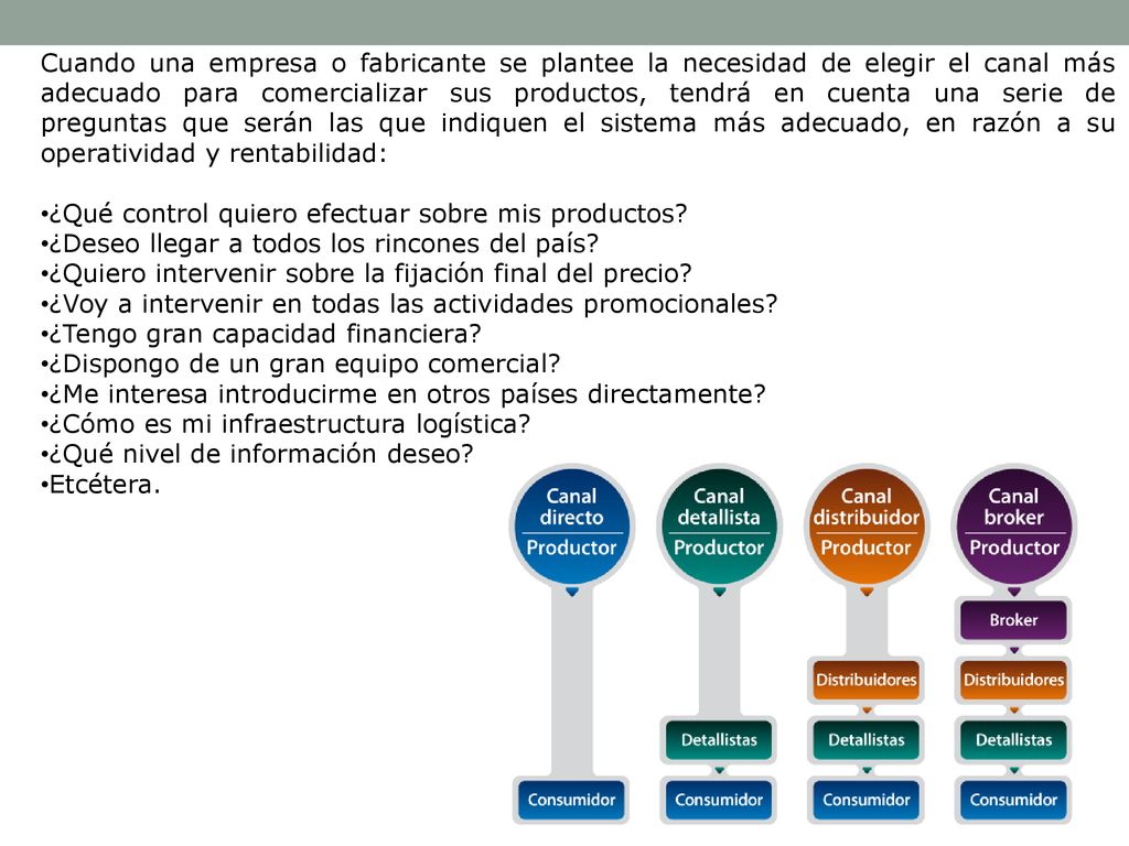 Cuando una empresa o fabricante se plantee la necesidad de elegir el canal más adecuado para comercializar sus productos, tendrá en cuenta una serie de preguntas que serán las que indiquen el sistema más adecuado, en razón a su operatividad y rentabilidad: