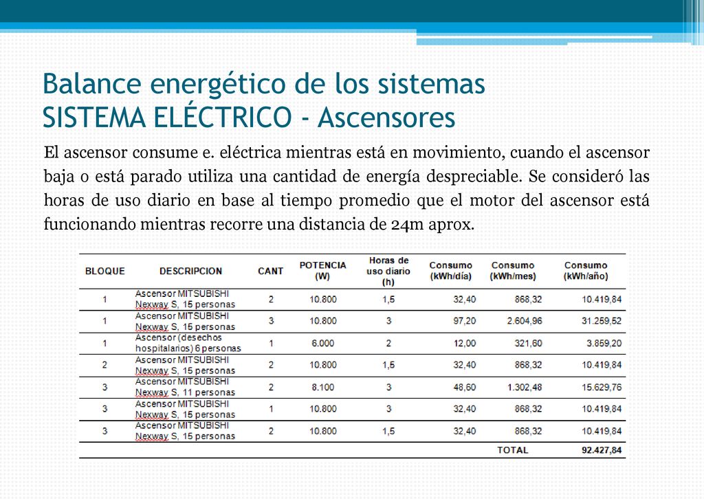 Balance energético de los sistemas SISTEMA ELÉCTRICO - Ascensores