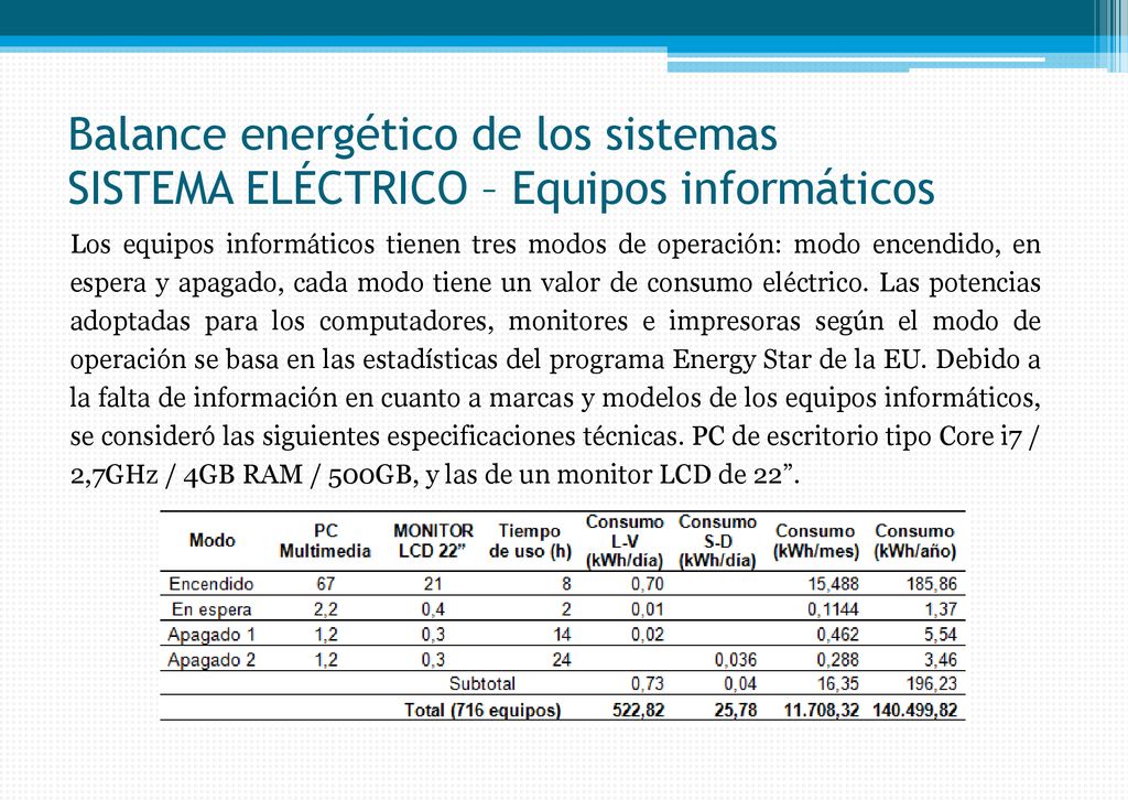 Balance energético de los sistemas SISTEMA ELÉCTRICO – Equipos informáticos
