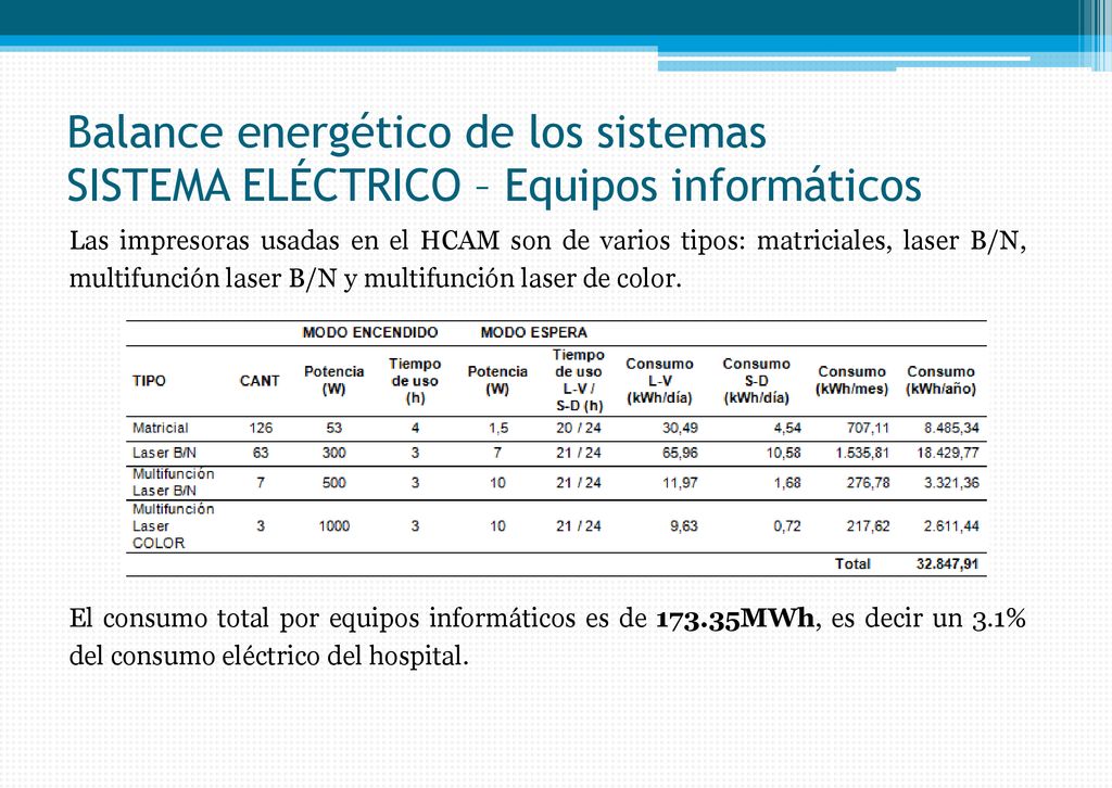 Balance energético de los sistemas SISTEMA ELÉCTRICO – Equipos informáticos