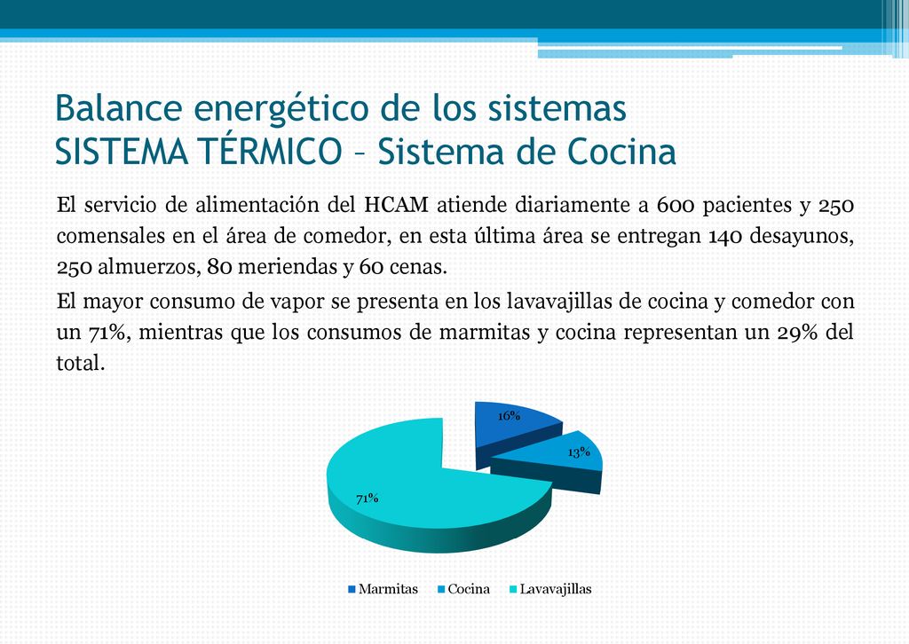 Balance energético de los sistemas SISTEMA TÉRMICO – Sistema de Cocina