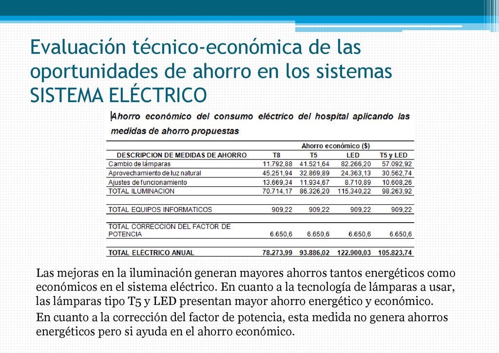 Evaluación técnico-económica de las oportunidades de ahorro en los sistemas SISTEMA ELÉCTRICO
