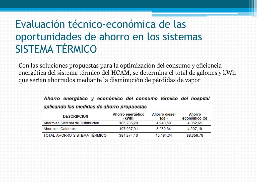 Evaluación técnico-económica de las oportunidades de ahorro en los sistemas SISTEMA TÉRMICO