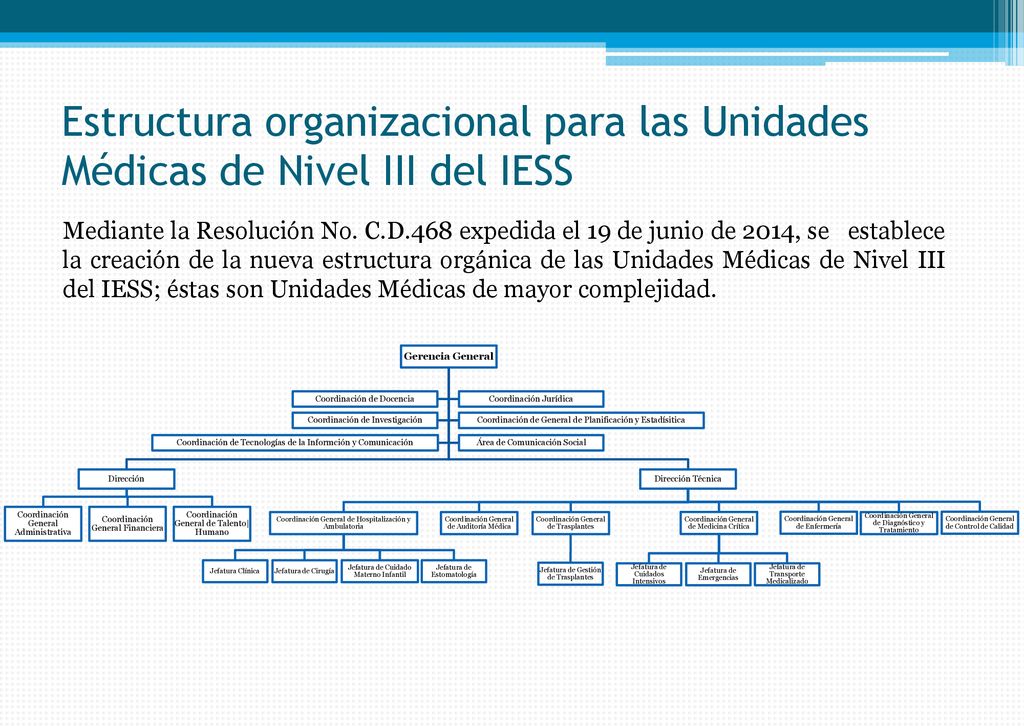 Estructura organizacional para las Unidades Médicas de Nivel III del IESS
