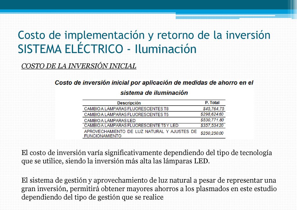 Costo de implementación y retorno de la inversión SISTEMA ELÉCTRICO - Iluminación