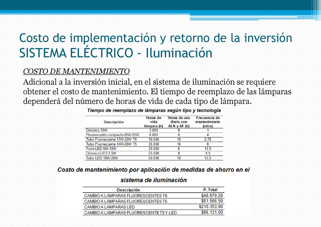 Costo de implementación y retorno de la inversión SISTEMA ELÉCTRICO - Iluminación