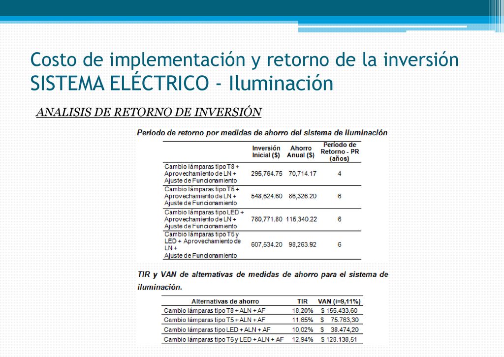 Costo de implementación y retorno de la inversión SISTEMA ELÉCTRICO - Iluminación