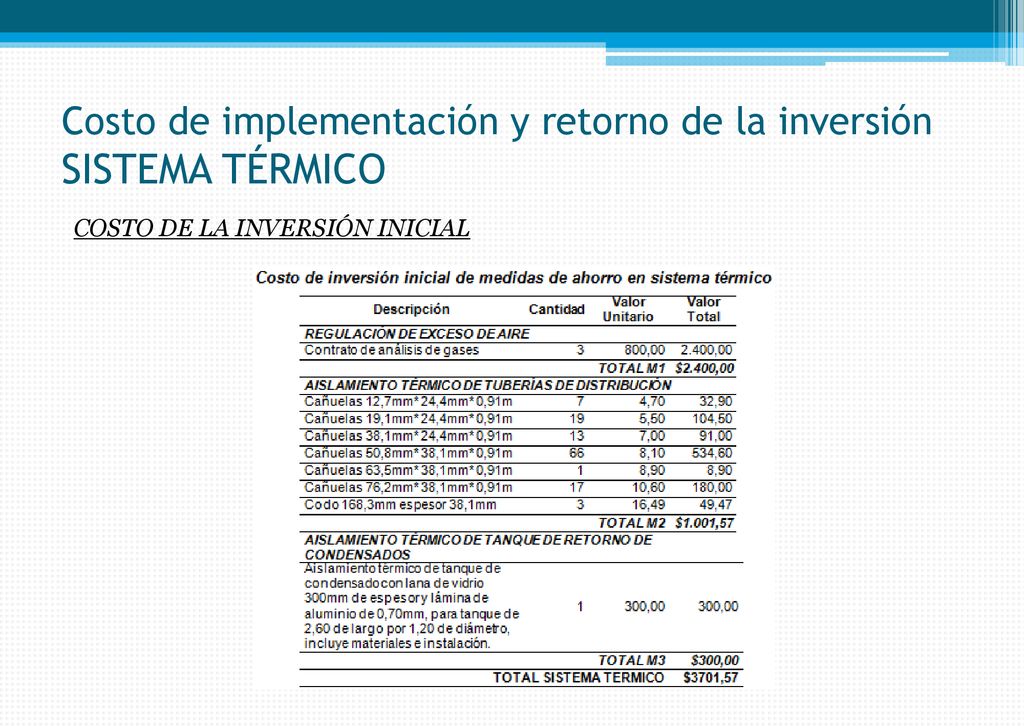 Costo de implementación y retorno de la inversión SISTEMA TÉRMICO
