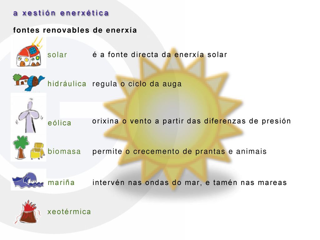 a xestión enerxética fontes renovables de enerxía. solar. é a fonte directa da enerxía solar. hidráulica.