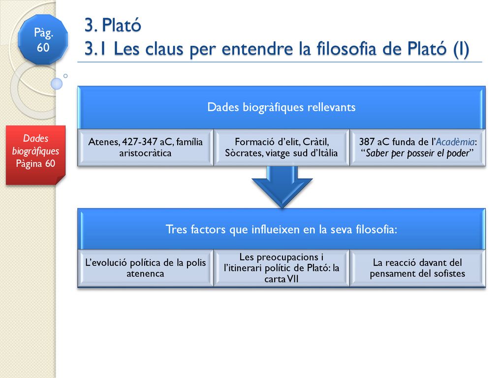 3. Plató 3.1 Les claus per entendre la filosofia de Plató (I)