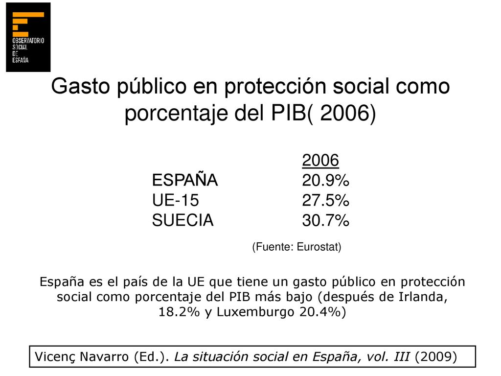 Gasto público en protección social como porcentaje del PIB( 2006)