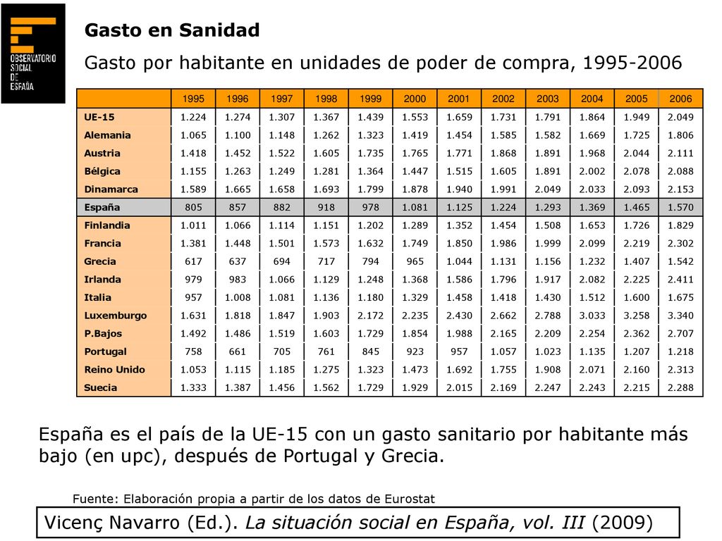 Gasto por habitante en unidades de poder de compra,