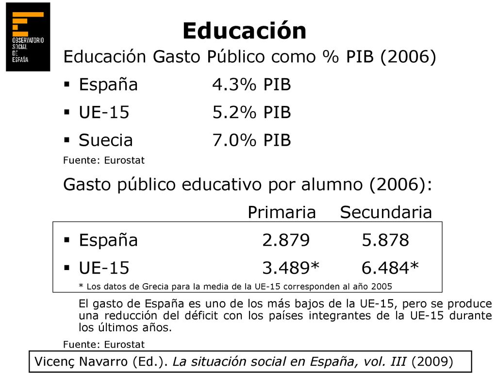 Educación Educación Gasto Público como % PIB (2006) España 4.3% PIB