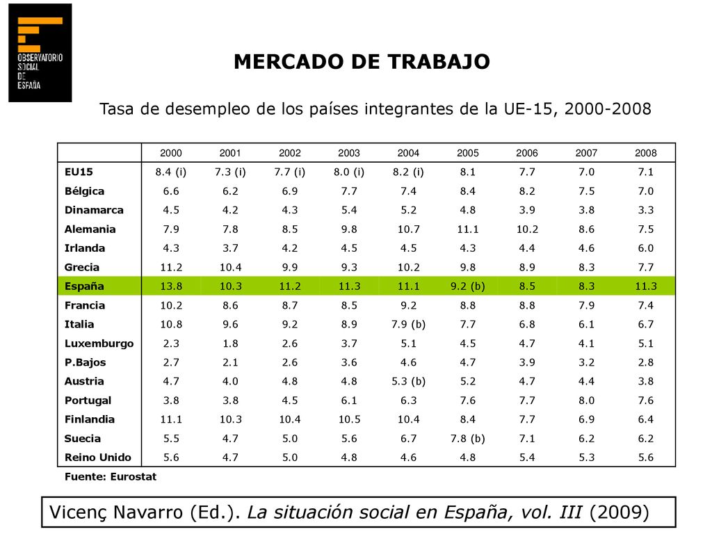 MERCADO DE TRABAJO Tasa de desempleo de los países integrantes de la UE-15,