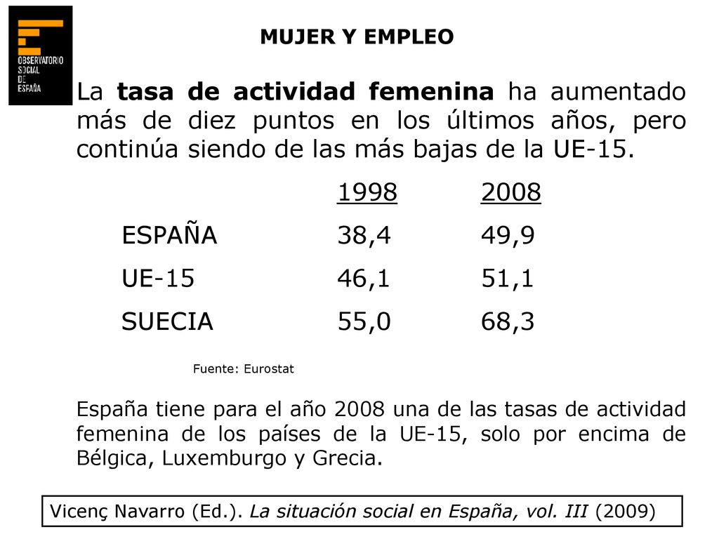 MUJER Y EMPLEO La tasa de actividad femenina ha aumentado más de diez puntos en los últimos años, pero continúa siendo de las más bajas de la UE-15.