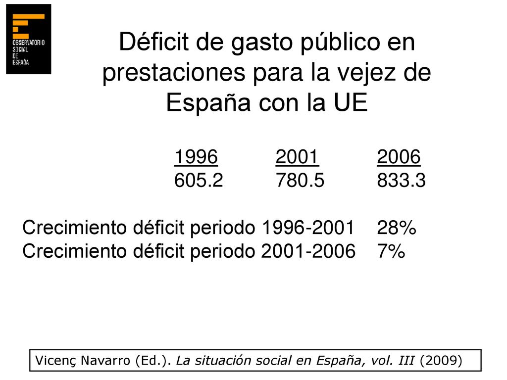 Déficit de gasto público en prestaciones para la vejez de España con la UE