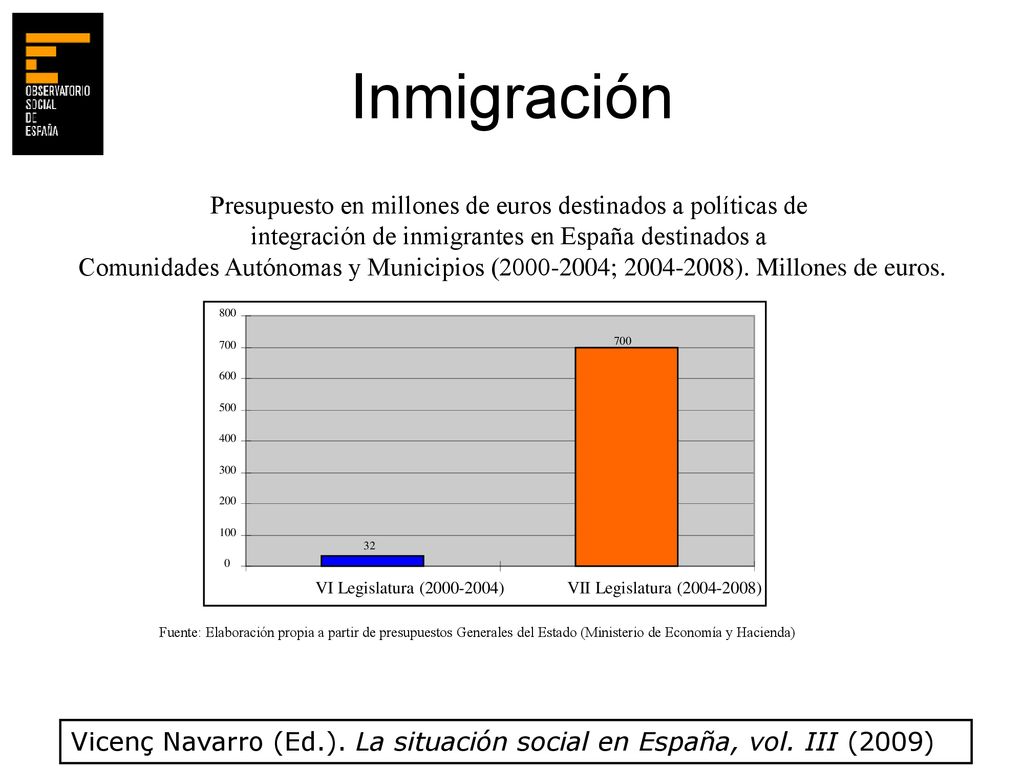Inmigración Presupuesto en millones de euros destinados a políticas de
