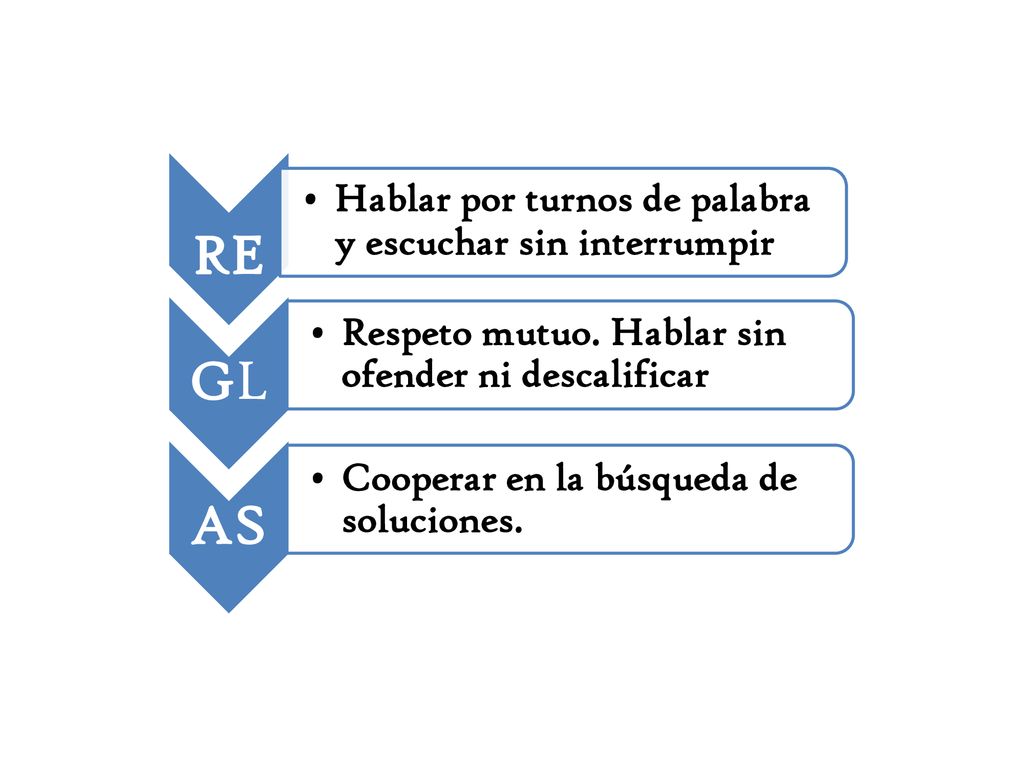 RE GL AS Hablar por turnos de palabra y escuchar sin interrumpir