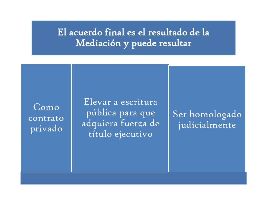 El acuerdo final es el resultado de la Mediación y puede resultar