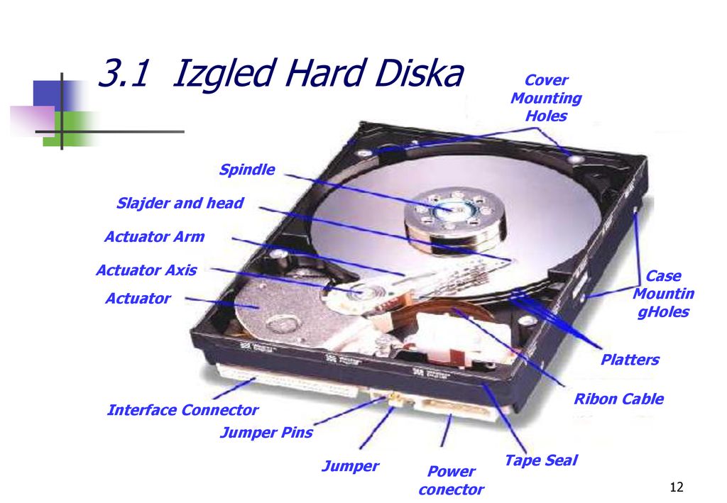 3.1 Izgled Hard Diska Cover Mounting Holes Spindle Slajder and head
