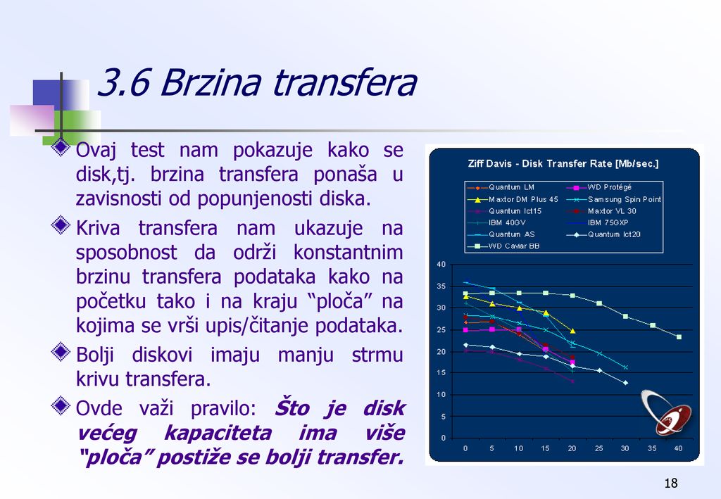 3.6 Brzina transfera Ovaj test nam pokazuje kako se disk,tj. brzina transfera ponaša u zavisnosti od popunjenosti diska.