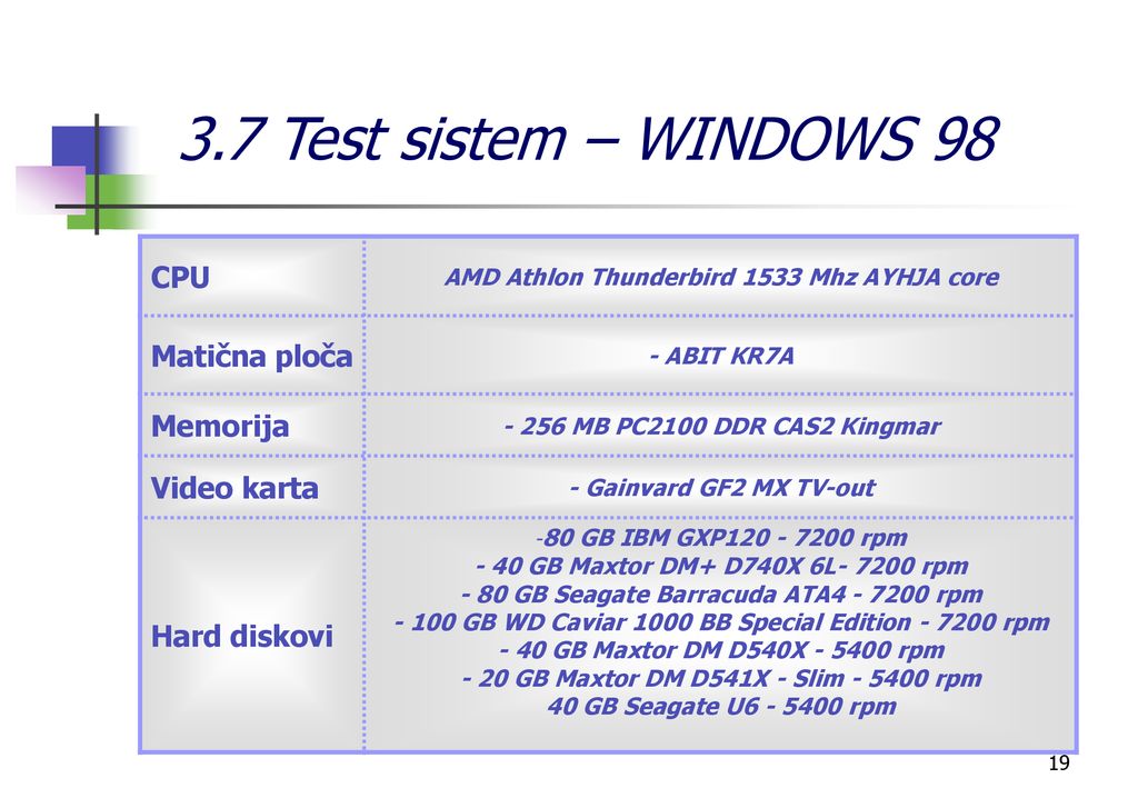 AMD Athlon Thunderbird 1533 Mhz AYHJA core
