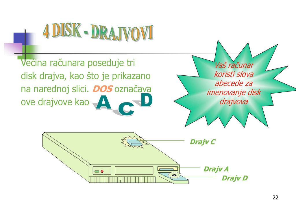 Vaš računar koristi slova abecede za imenovanje disk drajvova