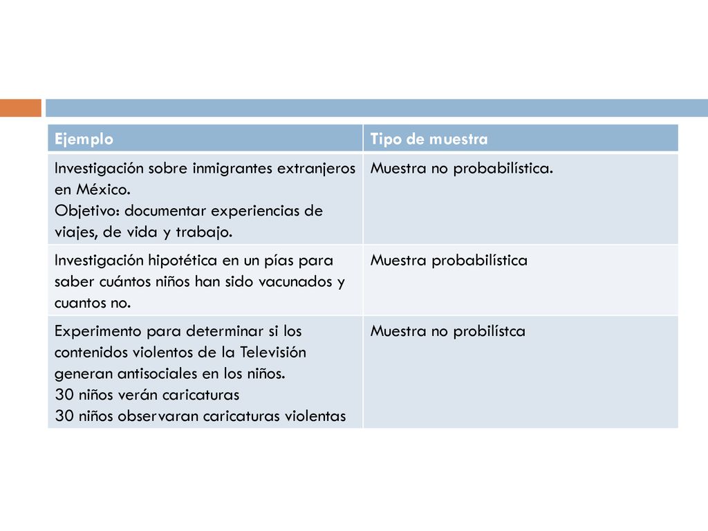 Ejemplo Tipo de muestra. Investigación sobre inmigrantes extranjeros en México. Objetivo: documentar experiencias de viajes, de vida y trabajo.