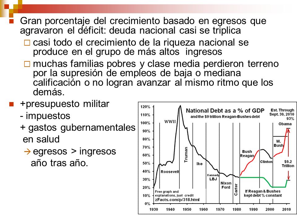 Gran porcentaje del crecimiento basado en egresos que agravaron el déficit: deuda nacional casi se triplica