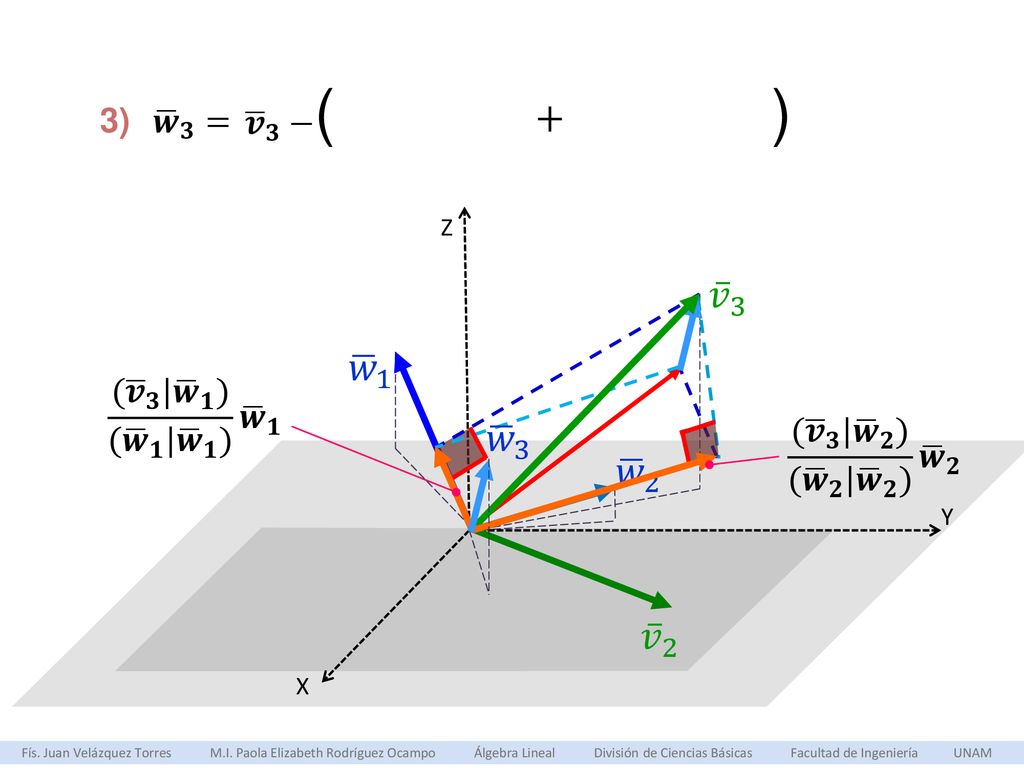 𝒗 𝟑 −( ) + 3) 𝒘 𝟑 = Z. 𝑣 3. 𝑤 1. ( 𝒗 𝟑 | 𝒘 𝟏 ) ( 𝒘 𝟏 | 𝒘 𝟏 ) 𝒘 𝟏.