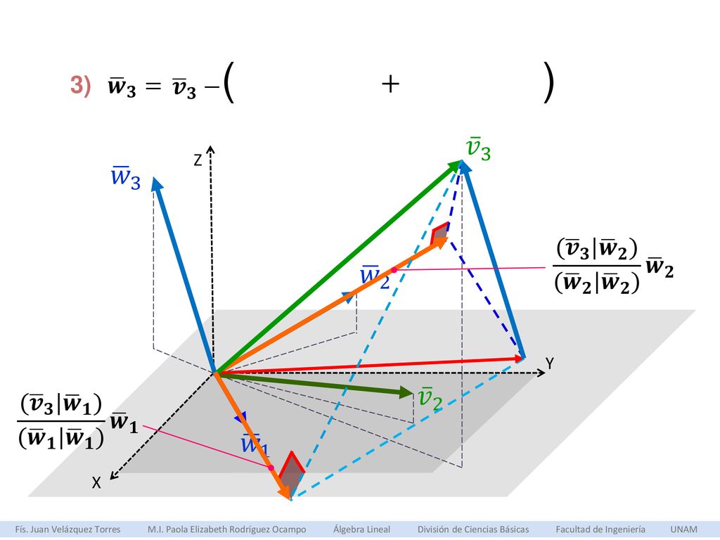 𝒗 𝟑 −( ) + 3) 𝒘 𝟑 = 𝑣 3. Z. 𝑤 3. ( 𝒗 𝟑 | 𝒘 𝟐 ) ( 𝒘 𝟐 | 𝒘 𝟐 ) 𝒘 𝟐.