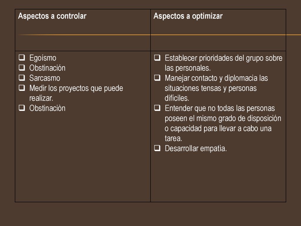 Aspectos a controlar Aspectos a optimizar. Egoísmo. Obstinación. Sarcasmo. Medir los proyectos que puede realizar.