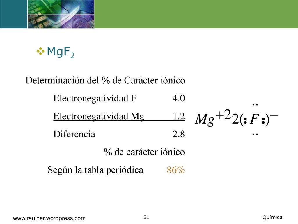 MgF2 Determinación del % de Carácter iónico Electronegatividad F 4.0