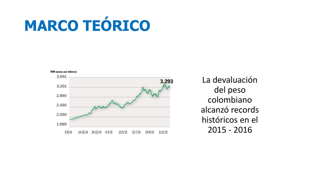 MARCO TEÓRICO La devaluación del peso colombiano alcanzó records históricos en el