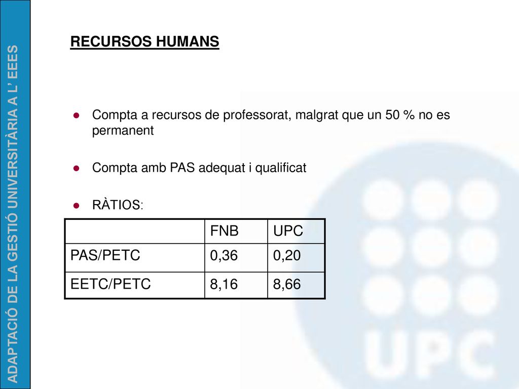 RECURSOS HUMANS FNB UPC PAS/PETC 0,36 0,20 EETC/PETC 8,16 8,66