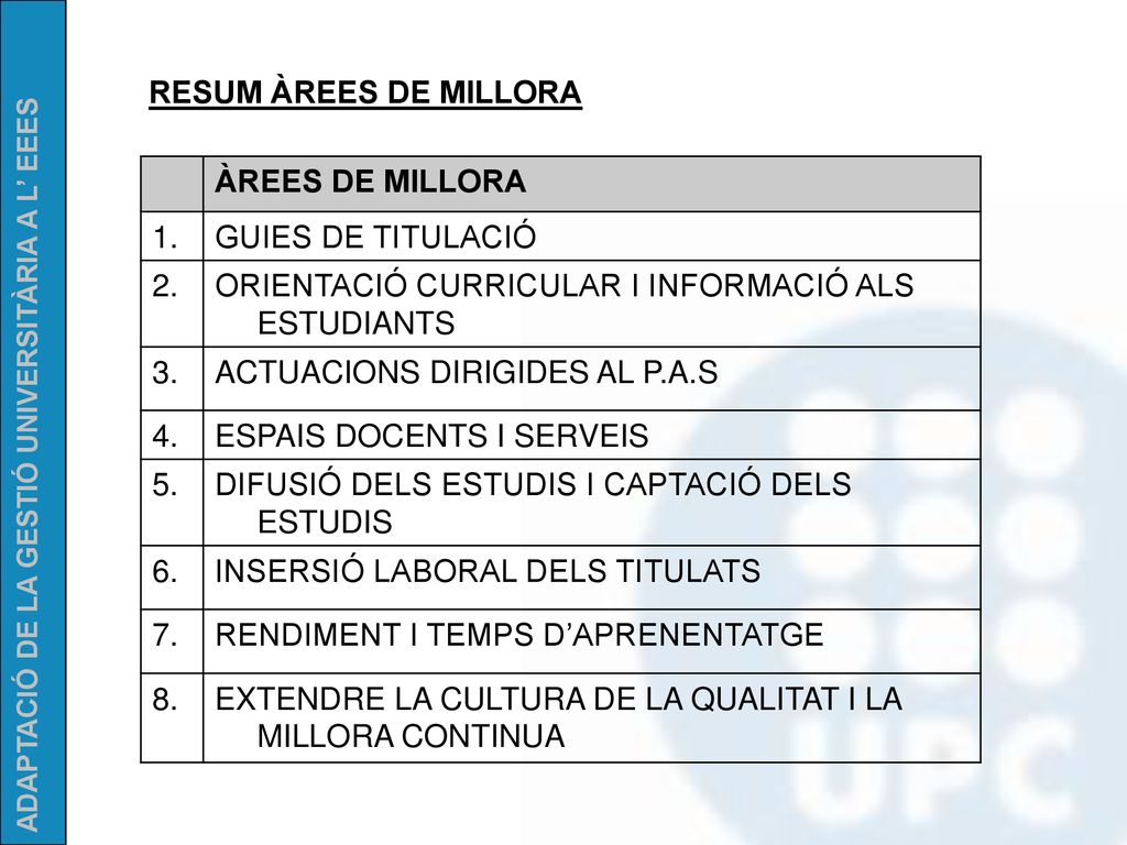 RESUM ÀREES DE MILLORA ÀREES DE MILLORA. 1. GUIES DE TITULACIÓ. 2. ORIENTACIÓ CURRICULAR I INFORMACIÓ ALS ESTUDIANTS.
