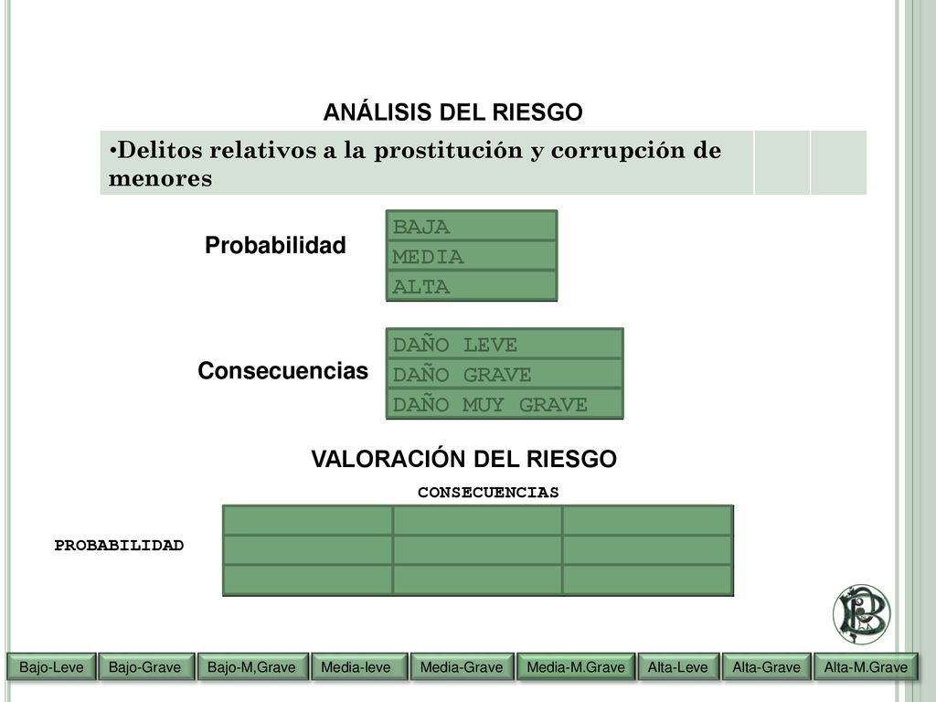 Delitos relativos a la prostitución y corrupción de menores