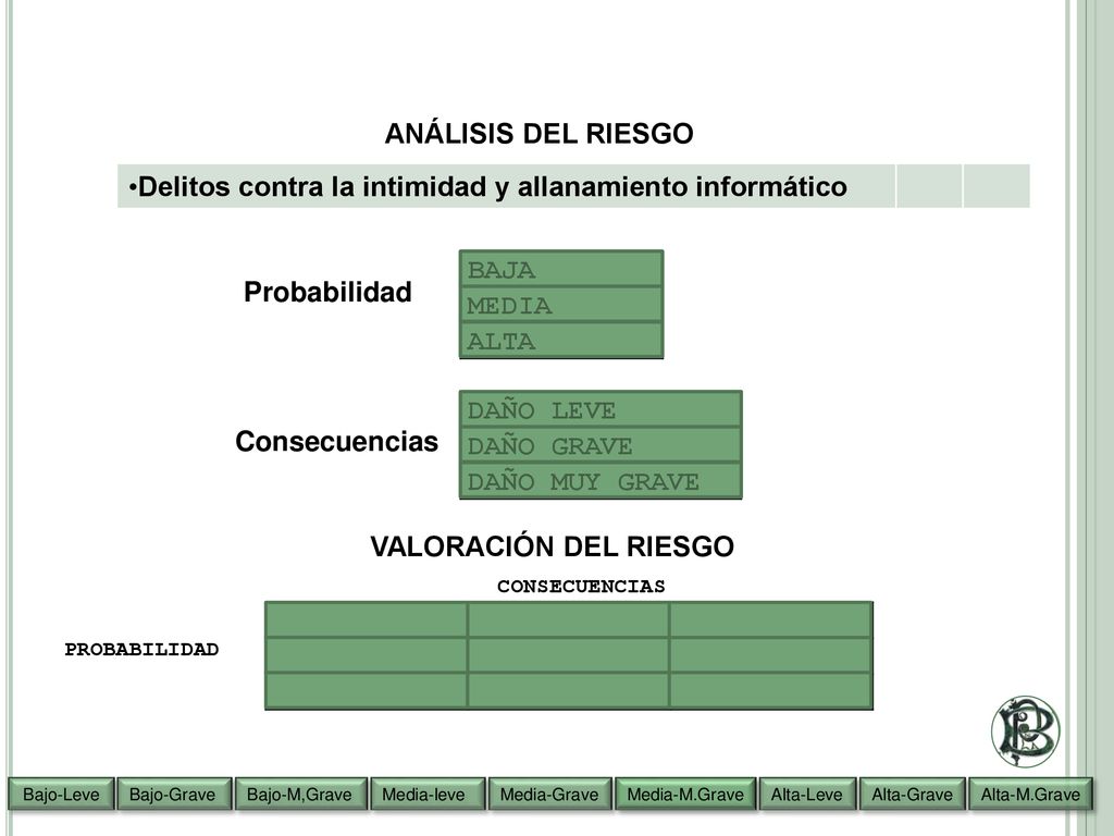 Delitos contra la intimidad y allanamiento informático BAJA MEDIA ALTA
