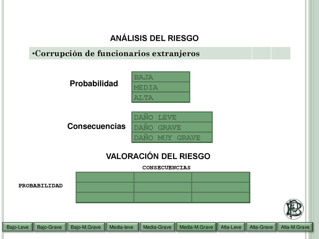Corrupción de funcionarios extranjeros BAJA MEDIA ALTA