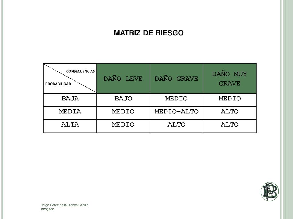 MATRIZ DE RIESGO DAÑO LEVE DAÑO GRAVE DAÑO MUY GRAVE BAJA BAJO MEDIO