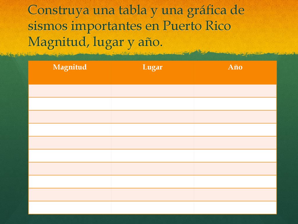 Construya una tabla y una gráfica de sismos importantes en Puerto Rico Magnitud, lugar y año.