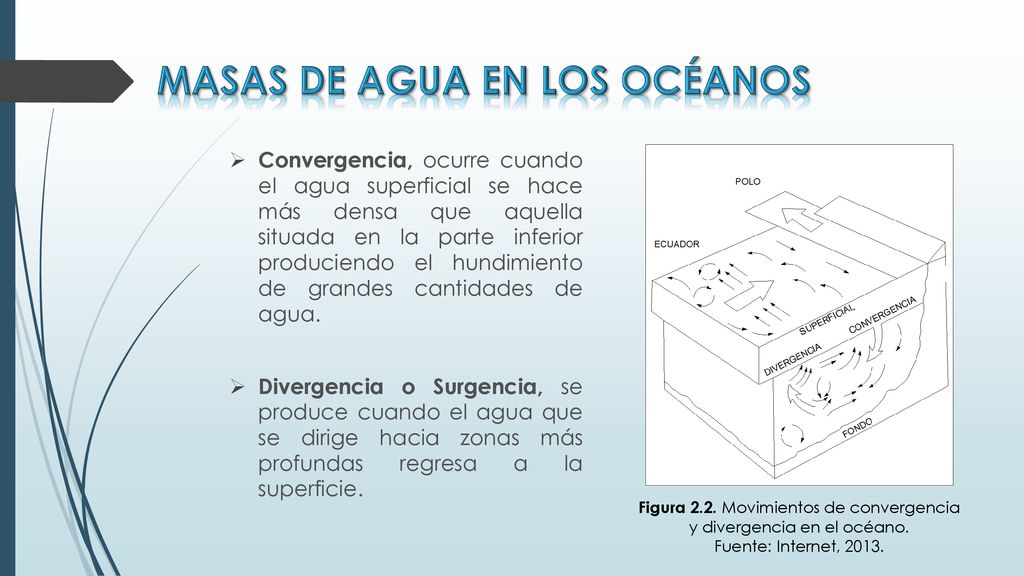 Figura 2.2. Movimientos de convergencia y divergencia en el océano.