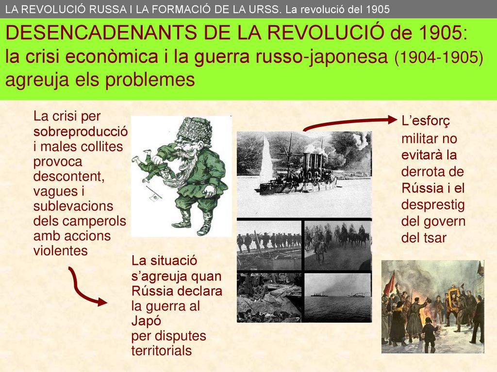 LA REVOLUCIÓ RUSSA I LA FORMACIÓ DE LA URSS. La revolució del 1905