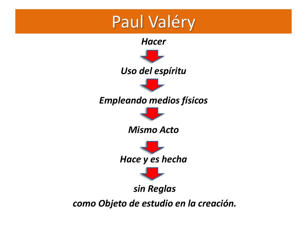 Empleando medios físicos como Objeto de estudio en la creación.