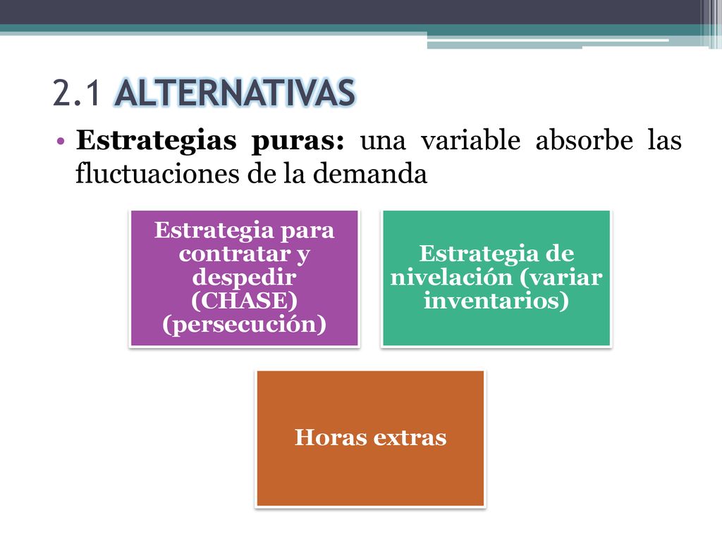 2.1 ALTERNATIVAS Estrategias puras: una variable absorbe las fluctuaciones de la demanda.