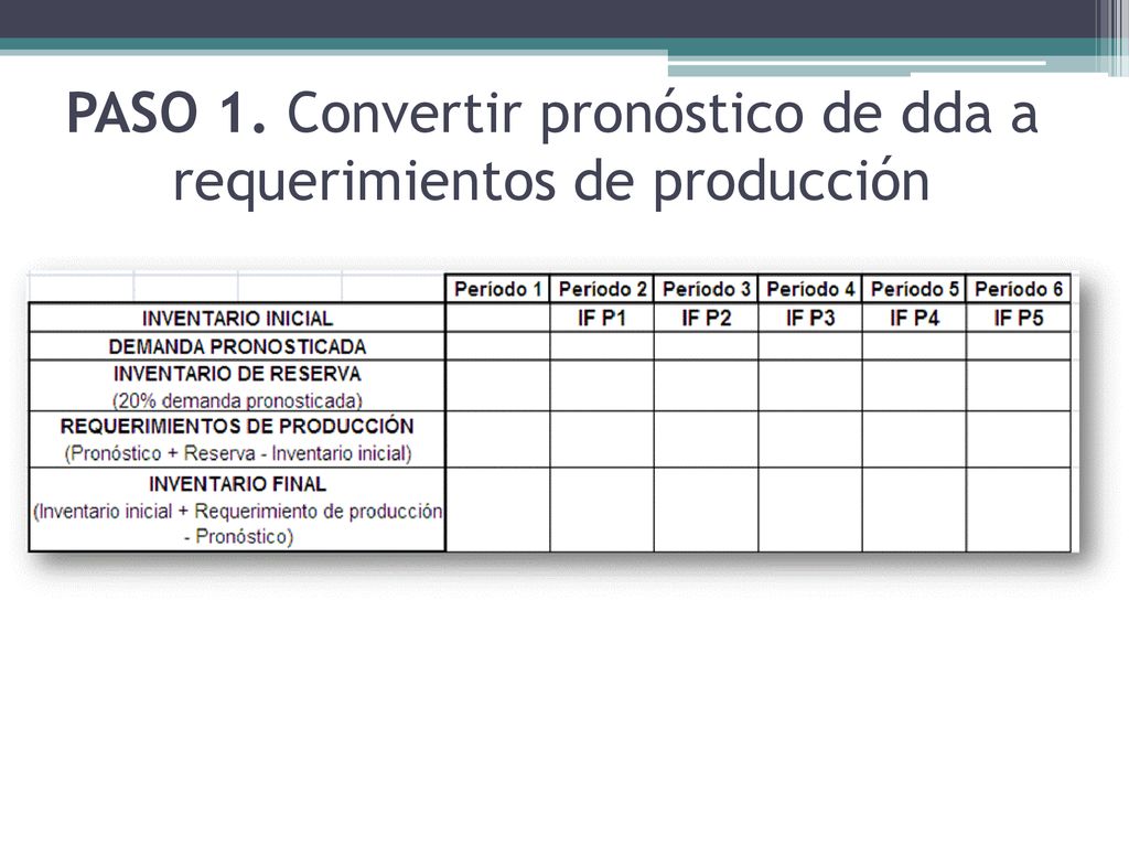 PASO 1. Convertir pronóstico de dda a requerimientos de producción