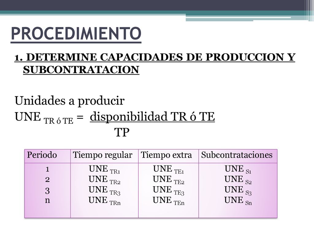 PROCEDIMIENTO Unidades a producir UNE TR ó TE = disponibilidad TR ó TE