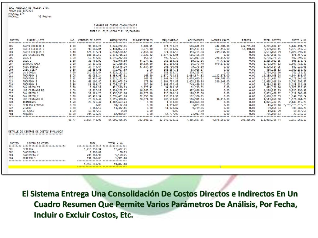 El Sistema Entrega Una Consolidación De Costos Directos e Indirectos En Un Cuadro Resumen Que Permite Varios Parámetros De Análisis, Por Fecha, Incluir o Excluir Costos, Etc.
