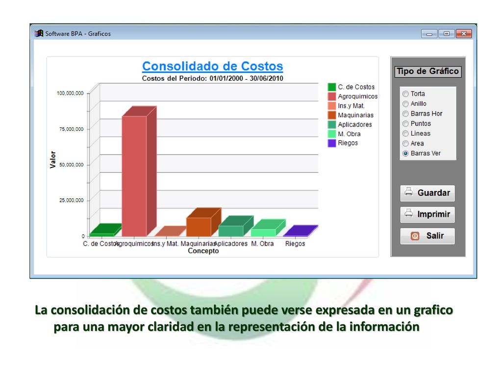 La consolidación de costos también puede verse expresada en un grafico para una mayor claridad en la representación de la información