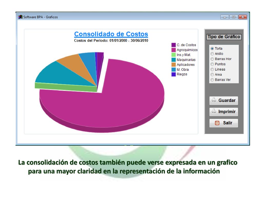 La consolidación de costos también puede verse expresada en un grafico para una mayor claridad en la representación de la información